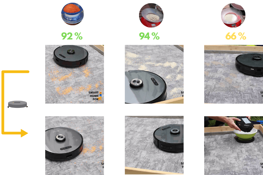 Reinigungsergebnis des Proscenic M8 PRO auf einem kurzflorigen Teppich wird übersichtlich in einer Tabelle dargestellt
